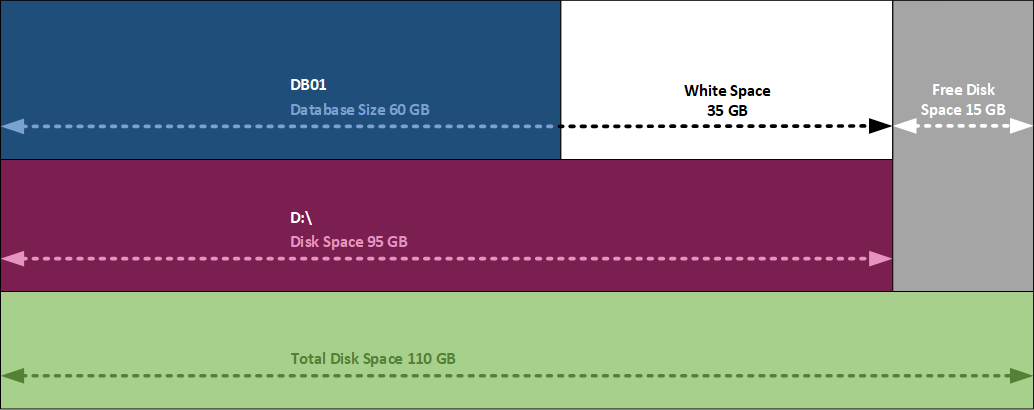 Get mailbox database size and white space 4