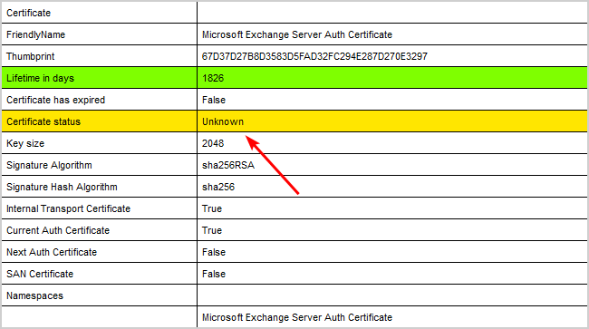 Renew Microsoft Exchange Server Auth Certificate check unknown