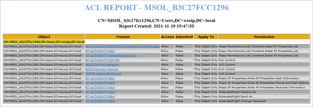 AD DS Connector account MSOL_ acl report