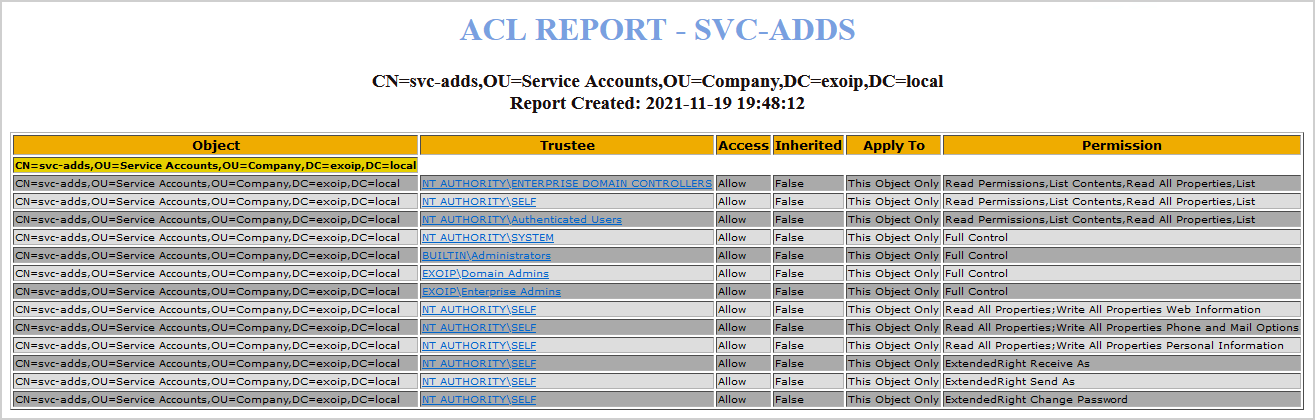 AD DS Connector account svc-adds acl report after