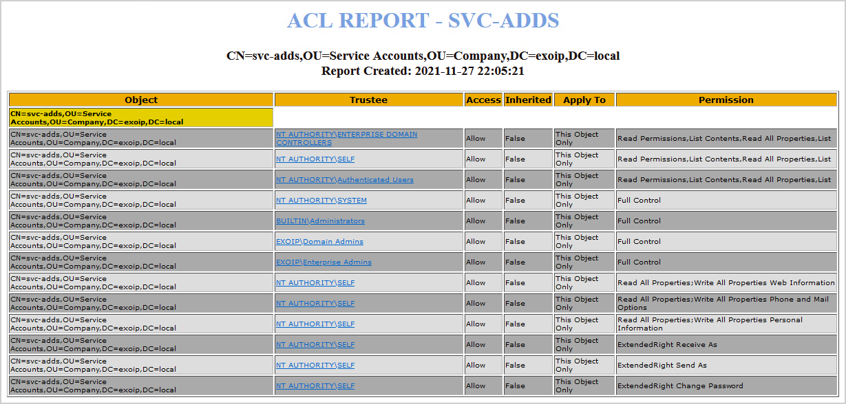 Export AD ACL permissions with PowerShell ACL report HTML file