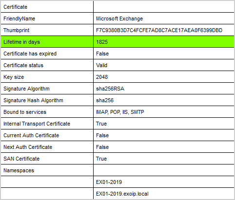Renew Microsoft Exchange certificate validity check