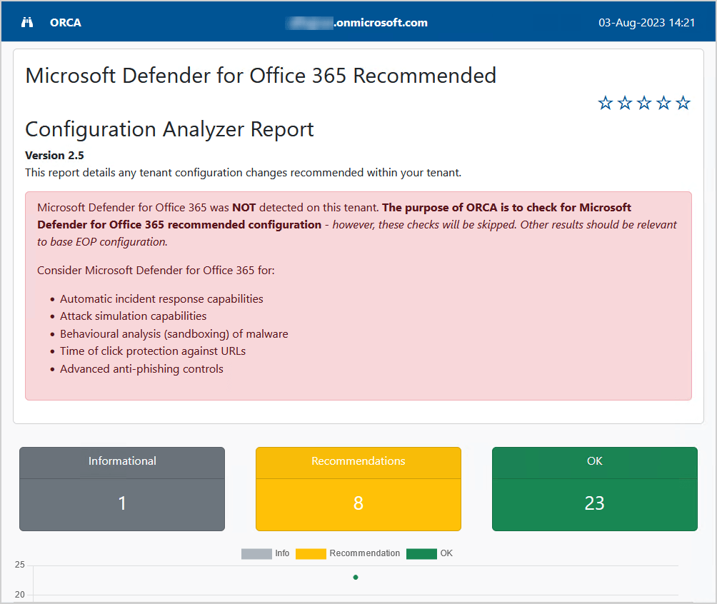Office 365 Recommended Configuration Analyzer report