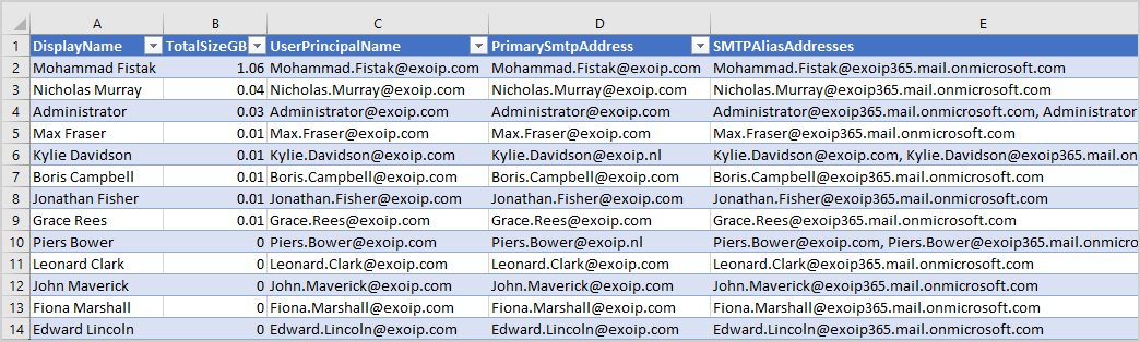 How to export mailboxes less than total size CSV file