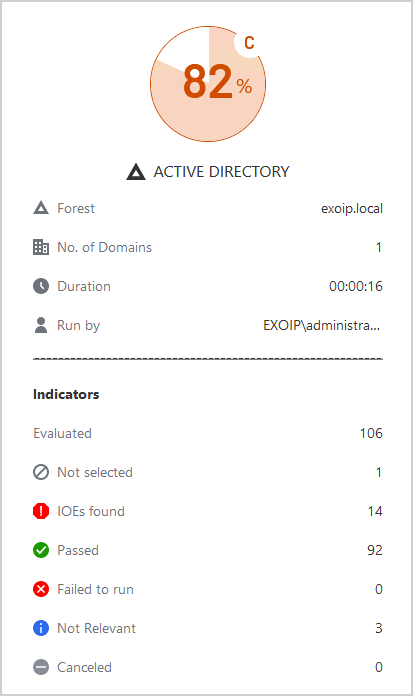Active Directory Security Assessment report score overview