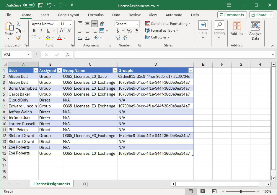 Microsoft 365 user license assignment paths CSV file